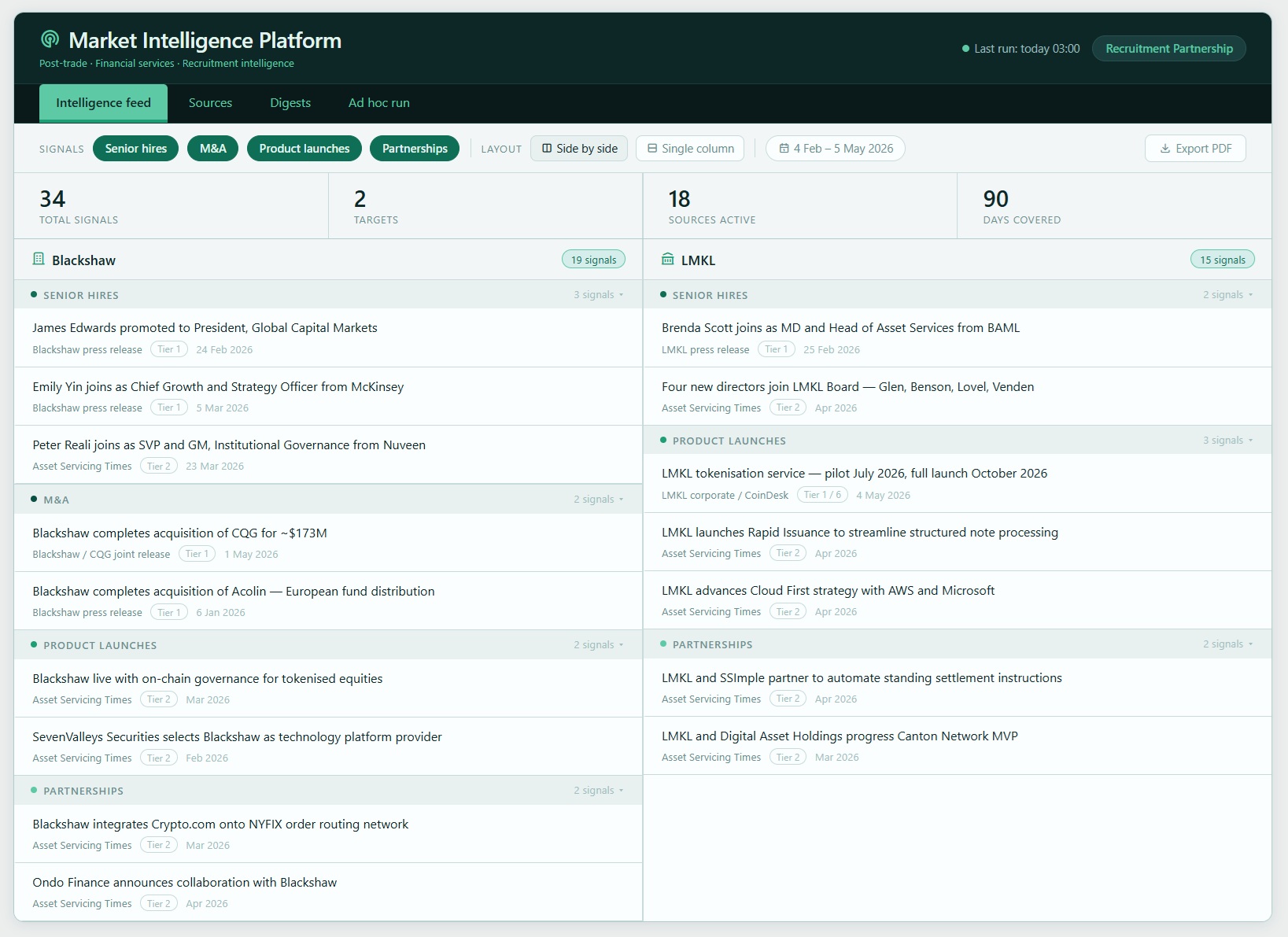 Post-trade market intelligence platform showing tiered intelligence feed with personnel moves and M&A signals across competitor firms